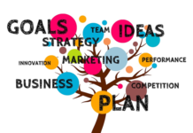 Salient features of a Document Management Platform that enable Enterprises to succeed in 2023 document management platform